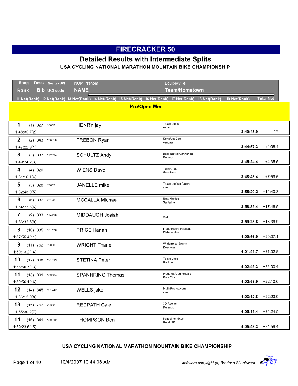 2007 Firecracker 50 Results