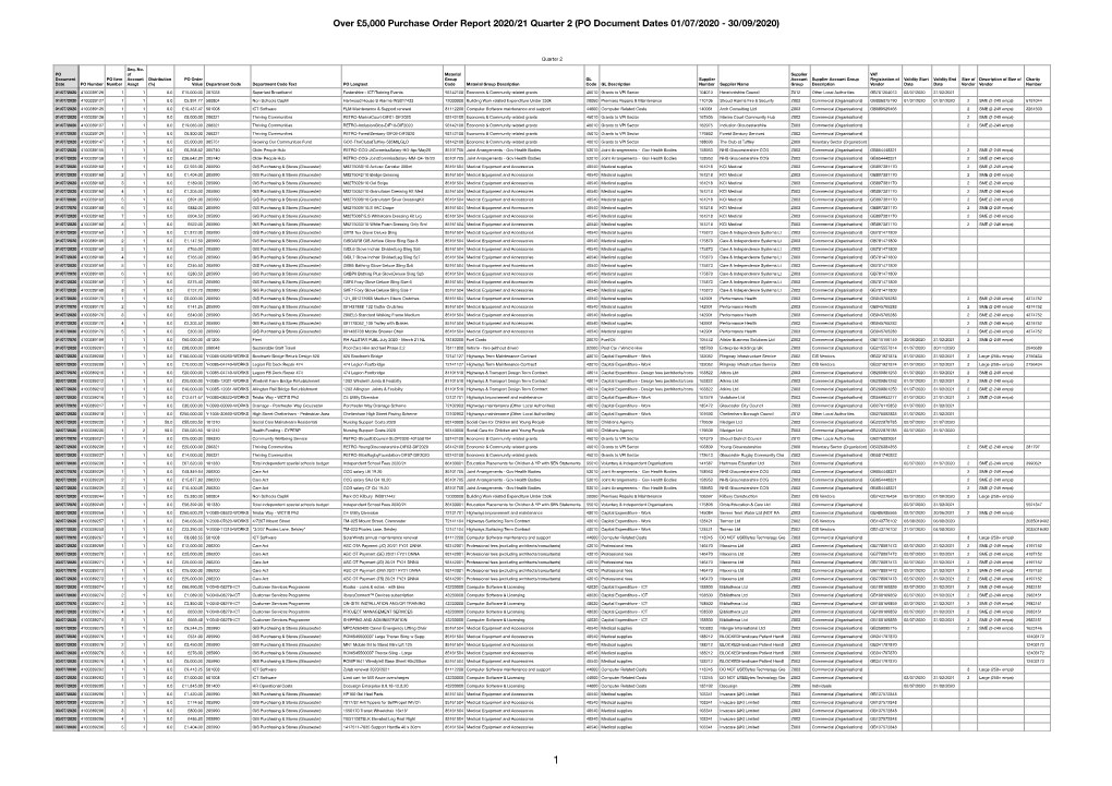 Over £5000 Purchase Order Report