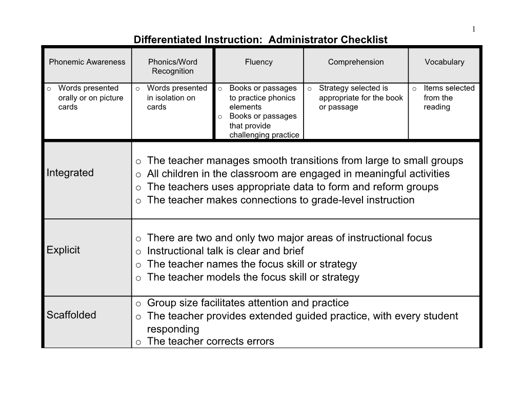 Model Lesson: Fluency And Comprehension