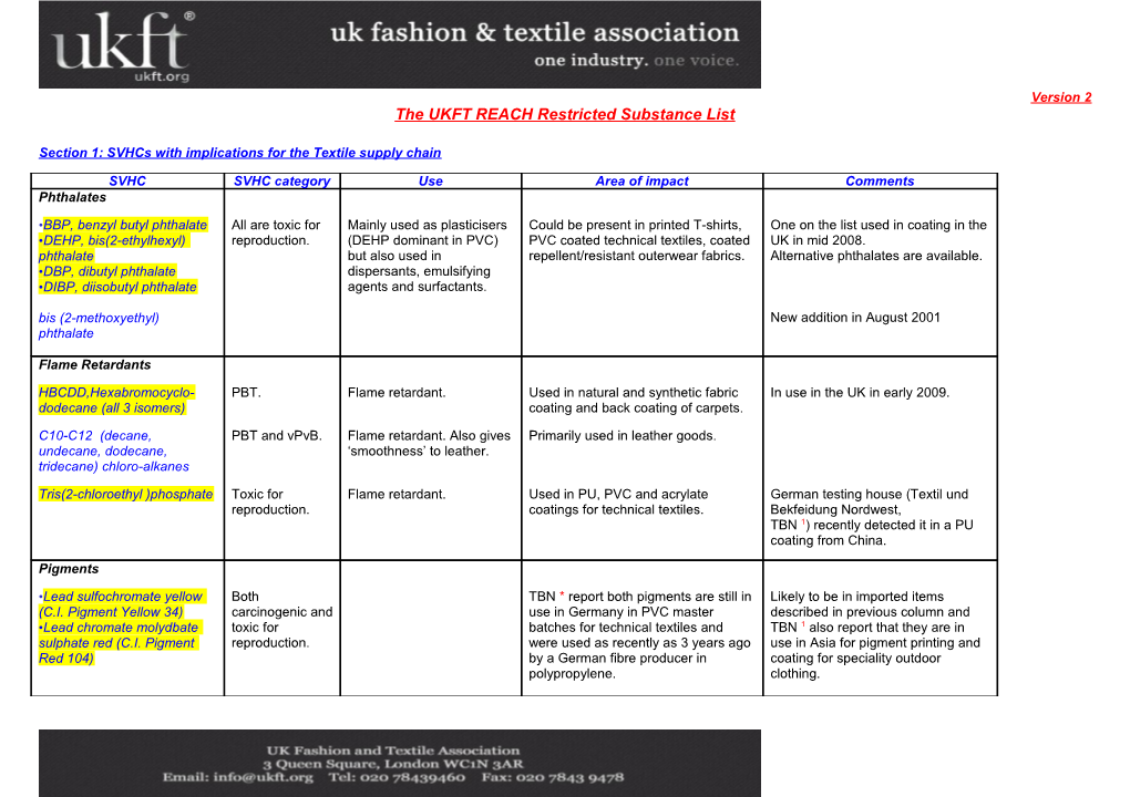 The UKFT REACH Restricted Substance List