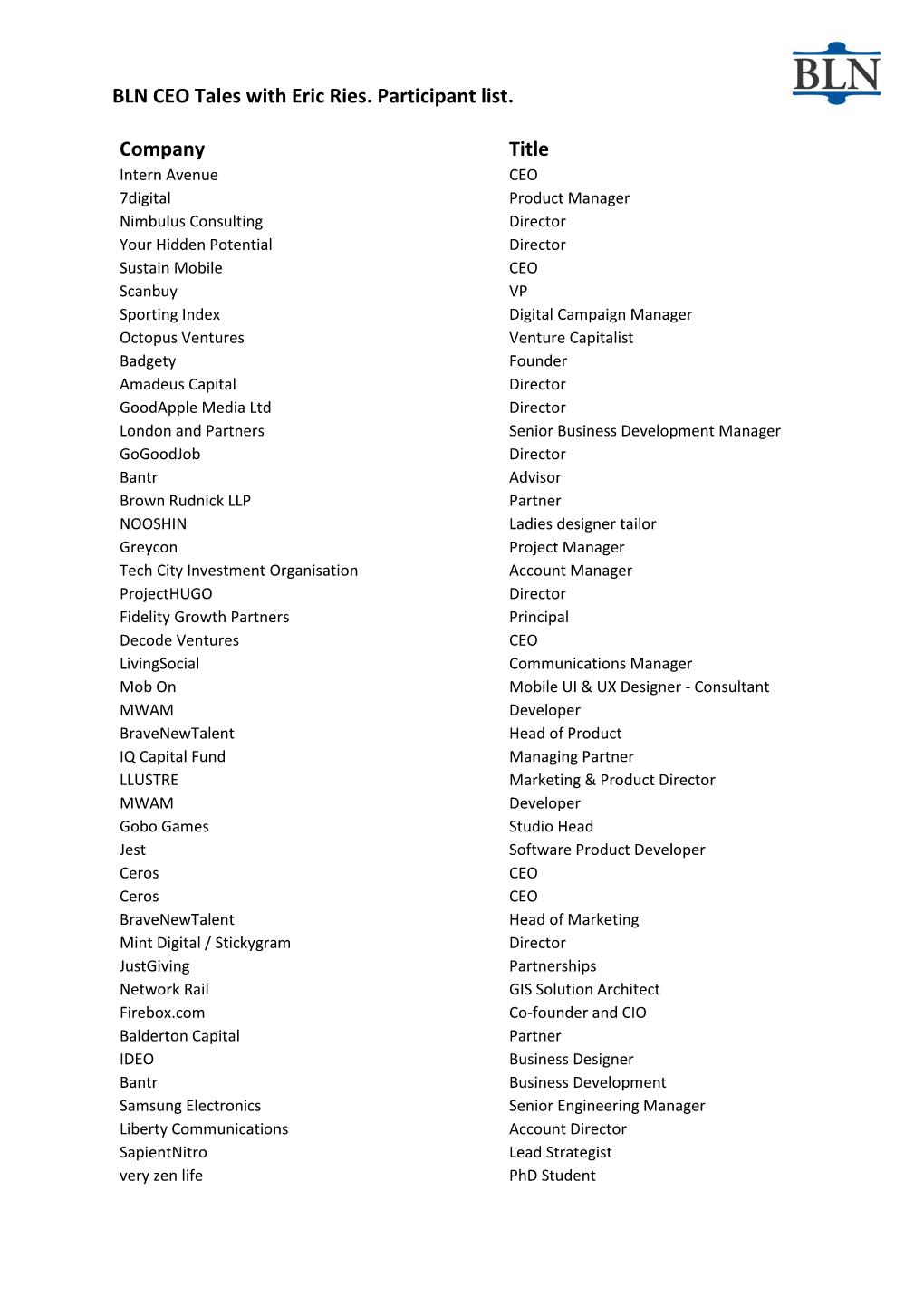 BLN CEO Tales with Eric Ries. Participant List. Company Title