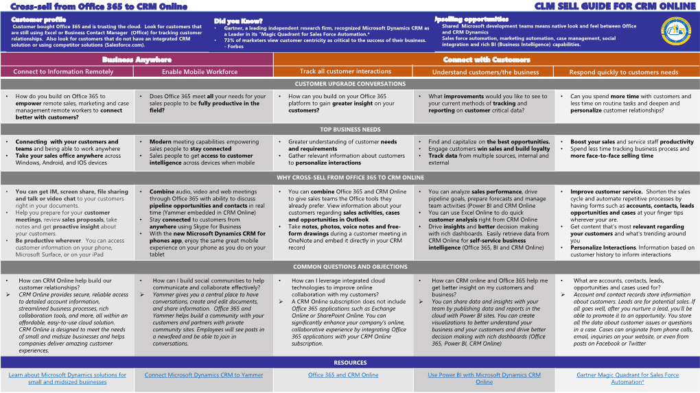 Clm Sell Guide for Crm Online