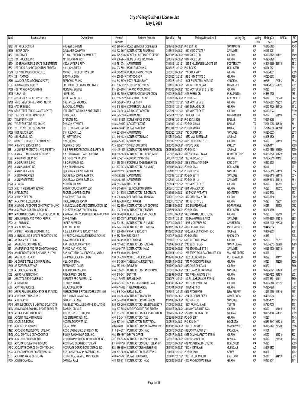 City of Gilroy Business Licenses by Name (PDF)