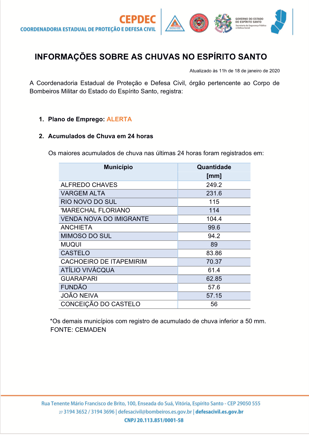 Informações Sobre As Chuvas No Espírito Santo