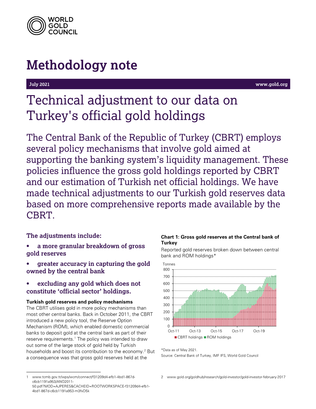 Pdf Technical Adjustment to Our Data on Turkey's Official Gold Holdings Fri