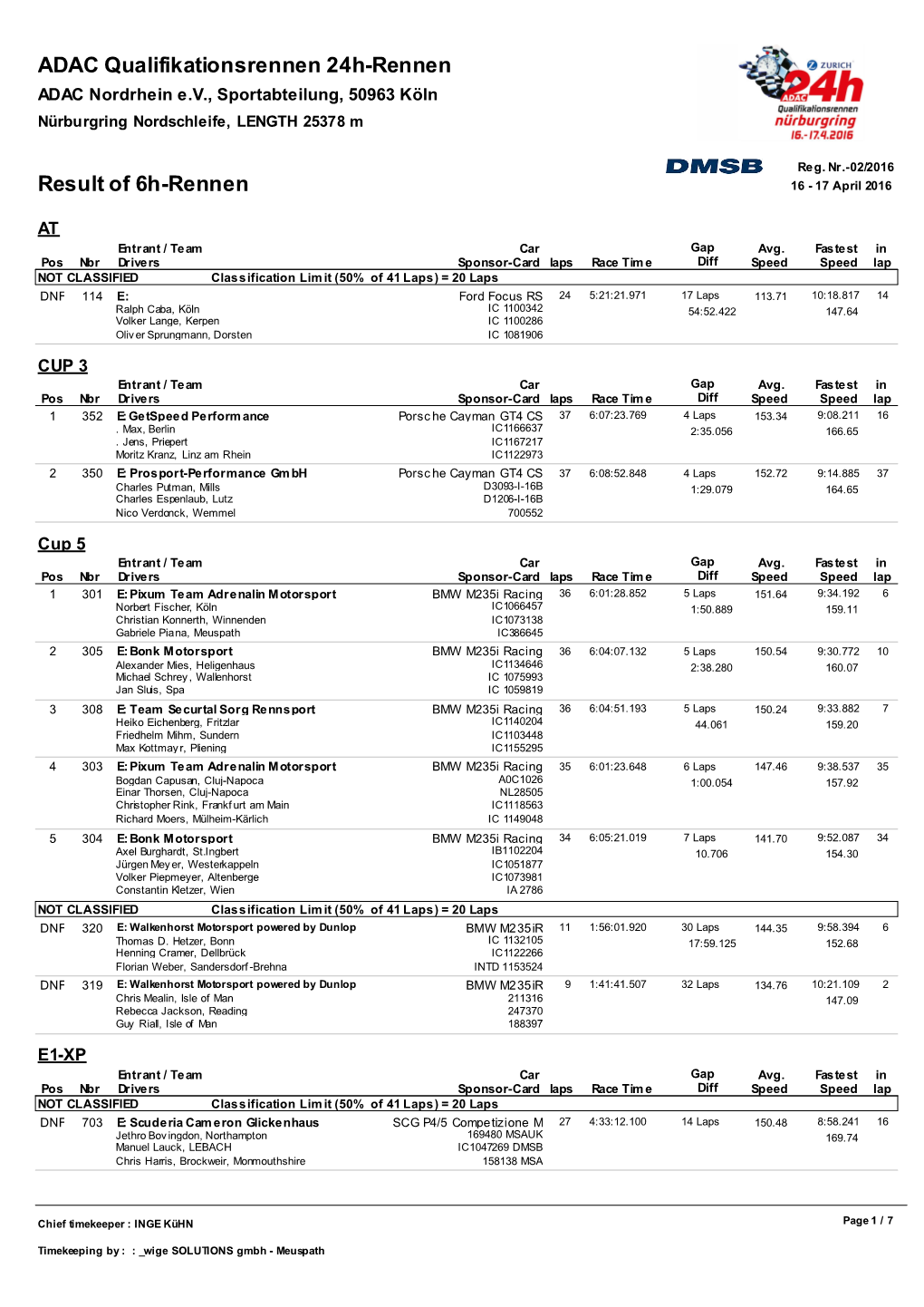 ADAC Qualifikationsrennen 24H-Rennen Result of 6H-Rennen