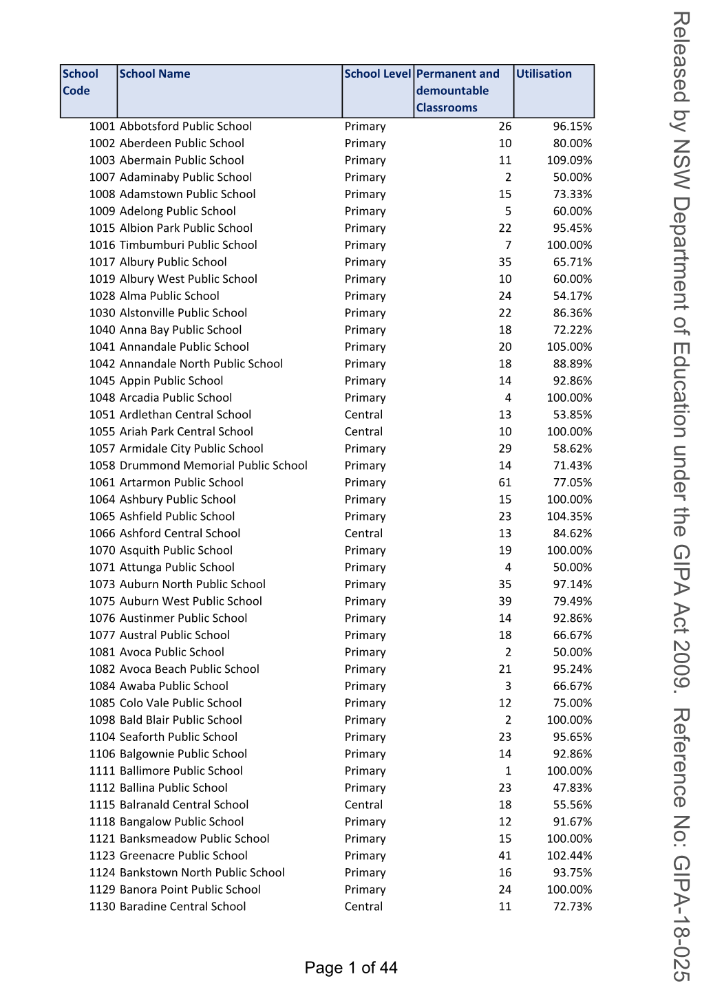 2018 School Utilisation.Xlsx