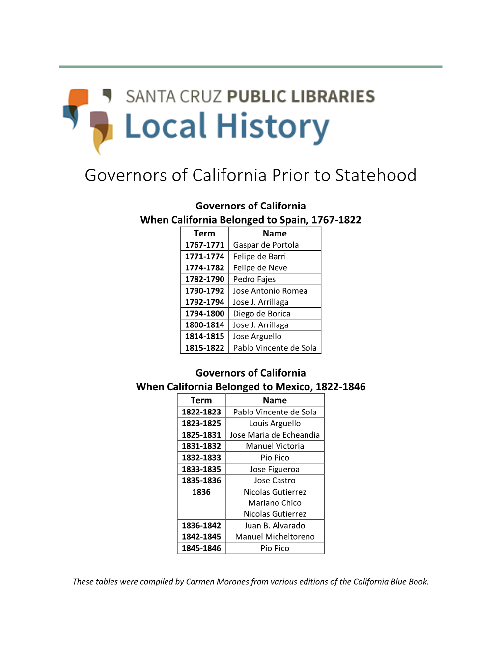 Governors of California Prior to Statehood