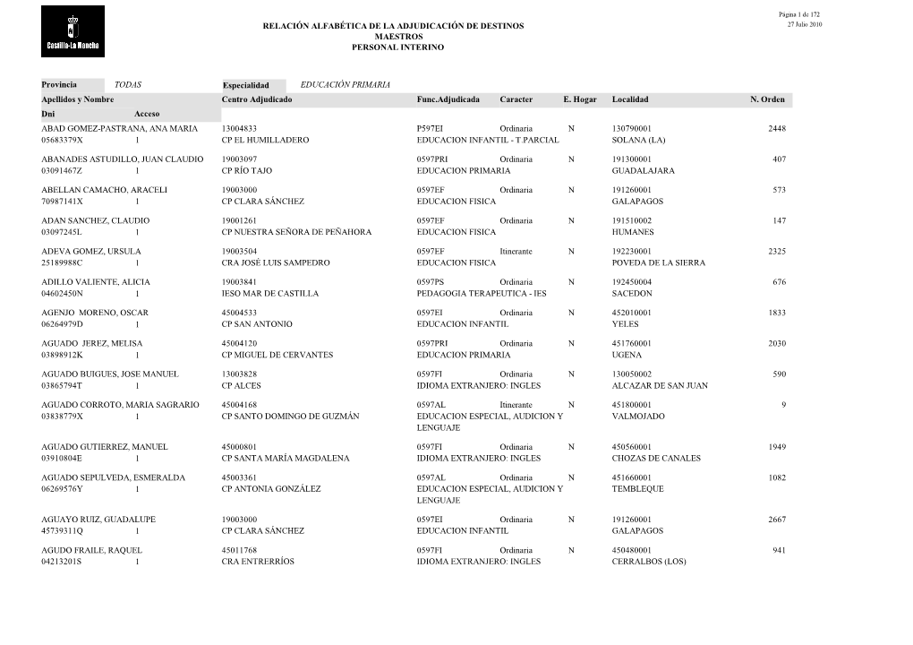 RELACIÓN ALFABÉTICA DE LA ADJUDICACIÓN DE DESTINOS 27 Julio 2010 MAESTROS PERSONAL INTERINO
