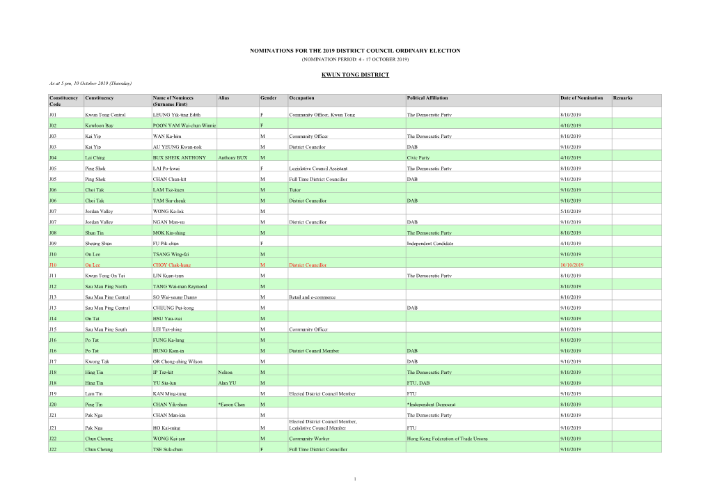 Nominations for the 2019 District Council Ordinary Election (Nomination Period: 4 - 17 October 2019)