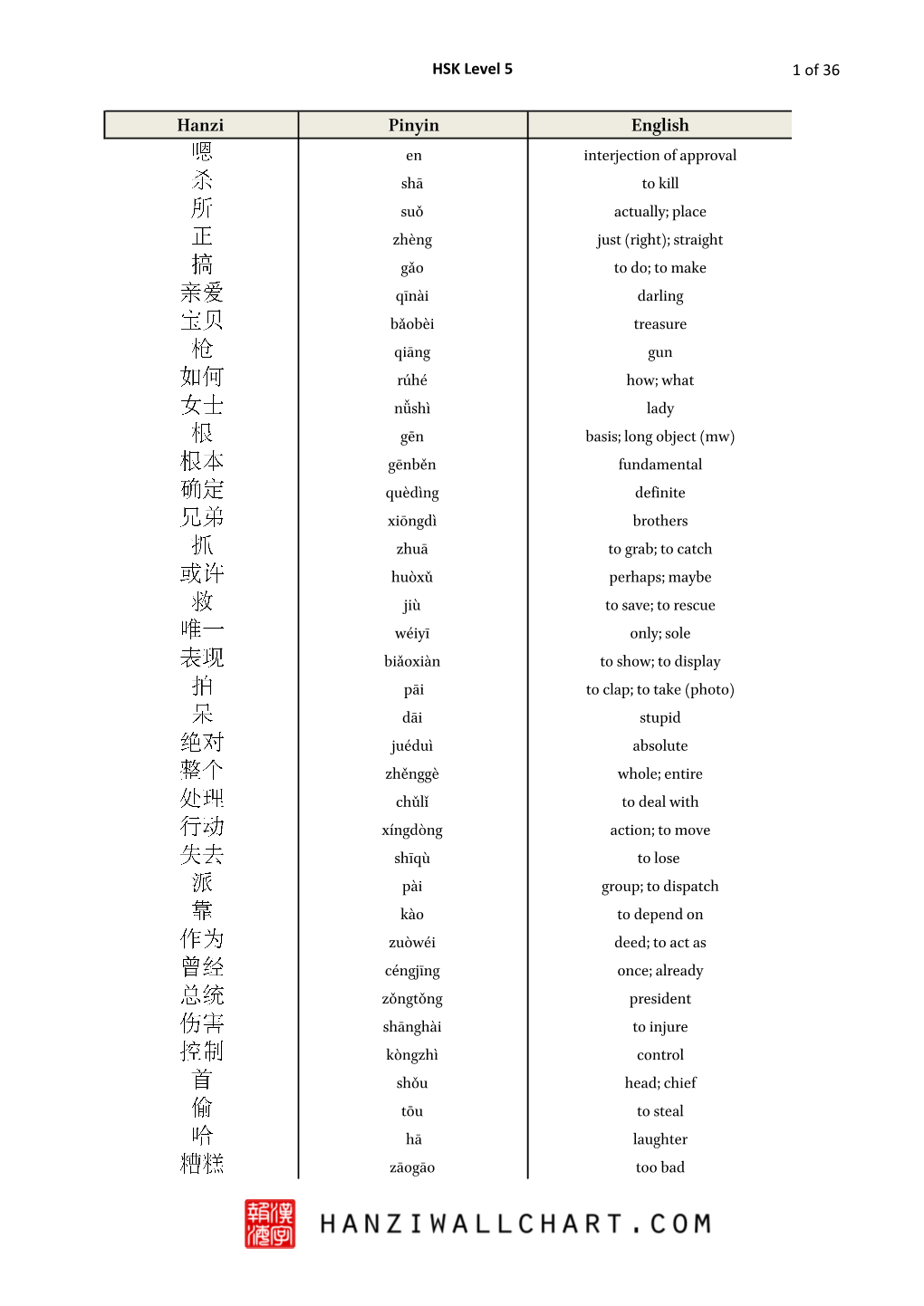 Hanzi Pinyin English