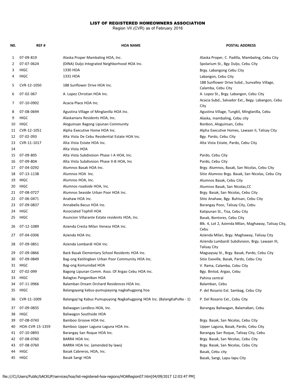 LIST of REGISTERED HOMEOWNERS ASSOCIATION Region VII (CVR) As of February 2016