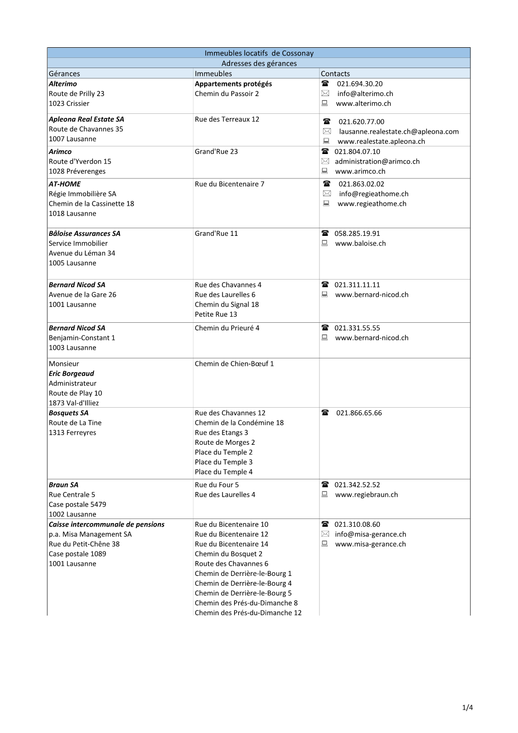 Liste Des Gérances