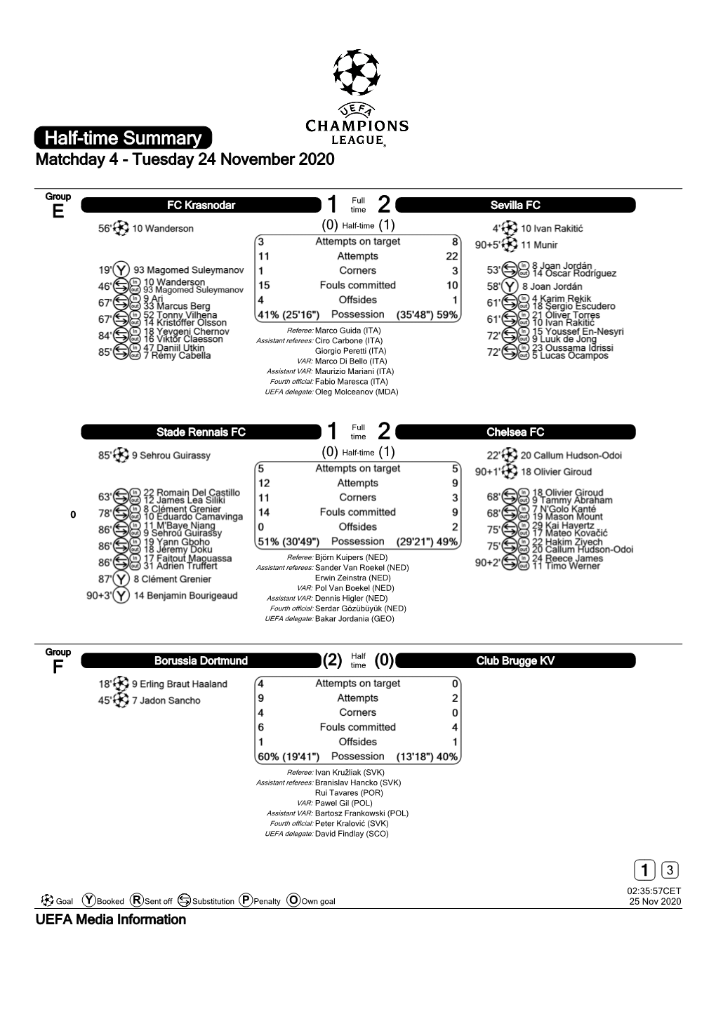 Half-Time Summary Matchday 4 - Tuesday 24 November 2020