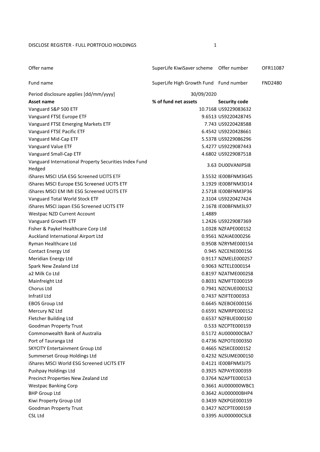 Portfolio Holdings V