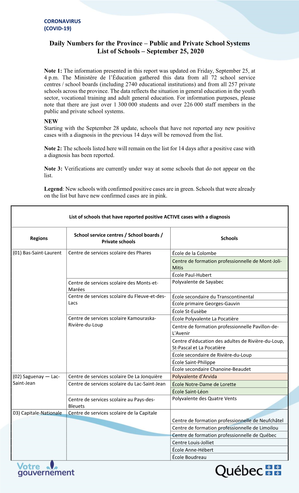 Public and Private School Systems List of Schools – September 25, 2020