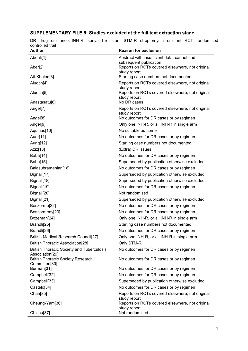 SUPPLEMENTARY FILE 5: Studies Excluded at the Full Text