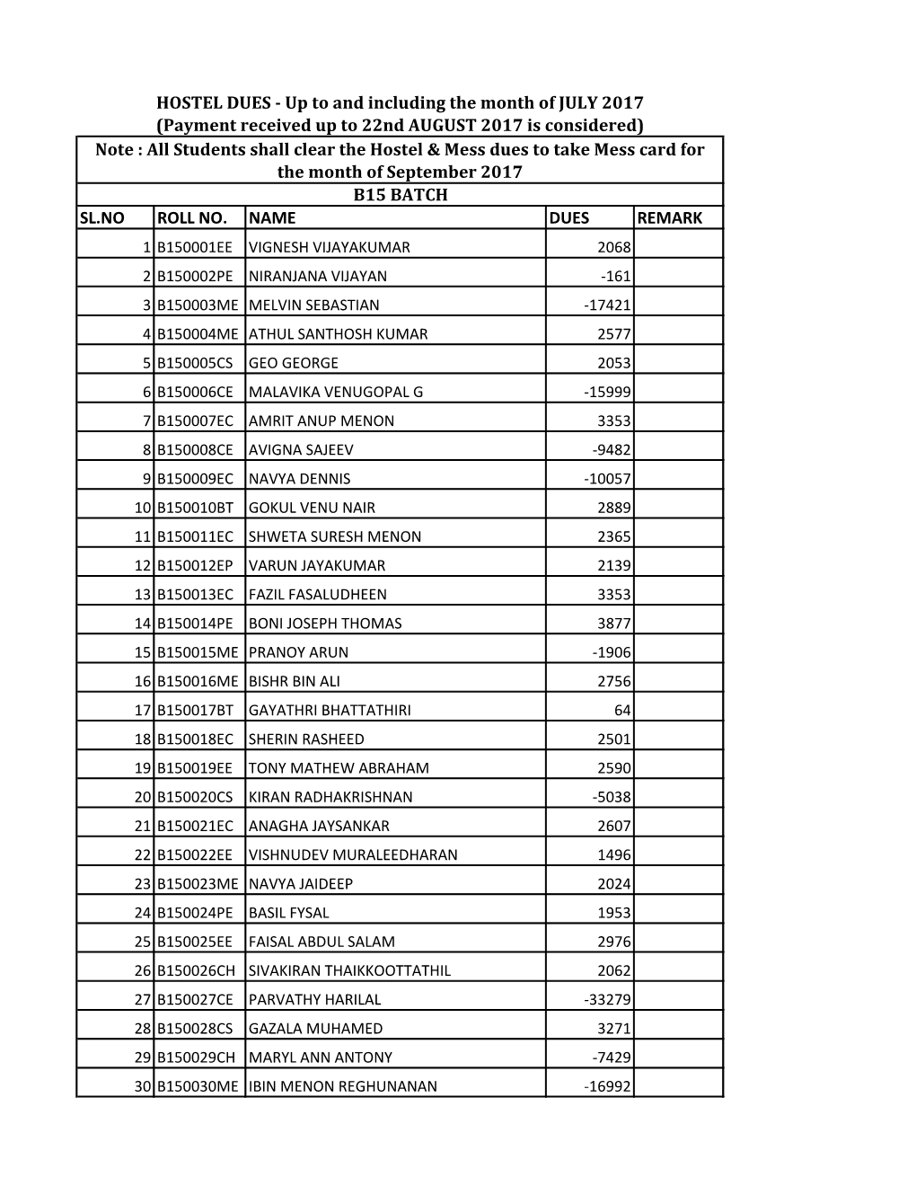 Sl.No Roll No. Name Dues Remark Hostel Dues