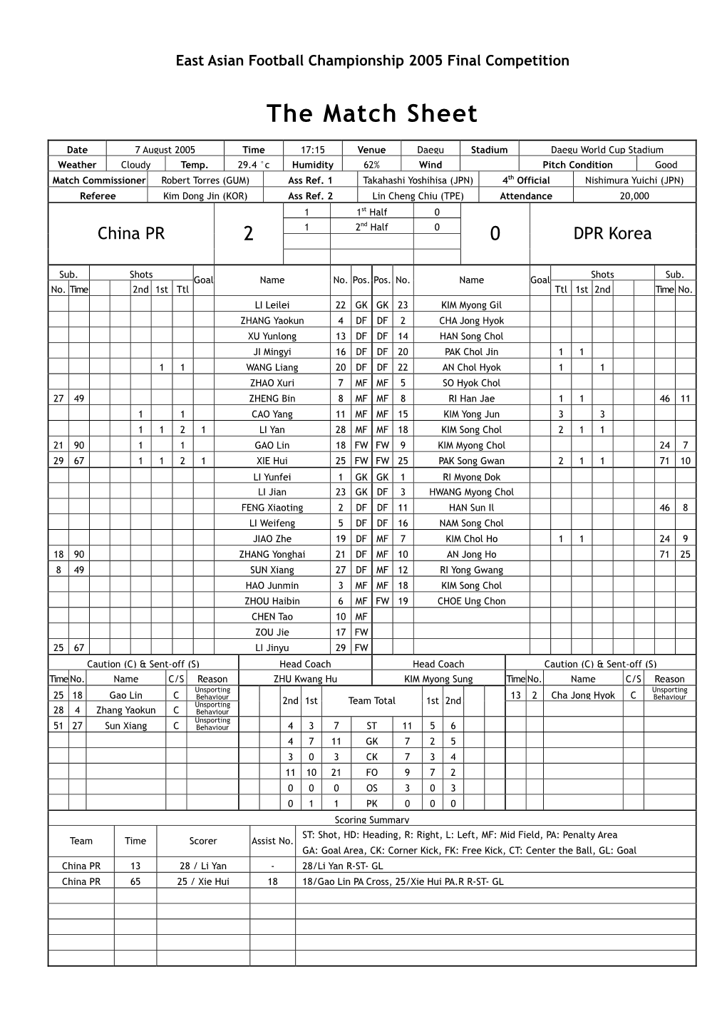 The Match Sheet