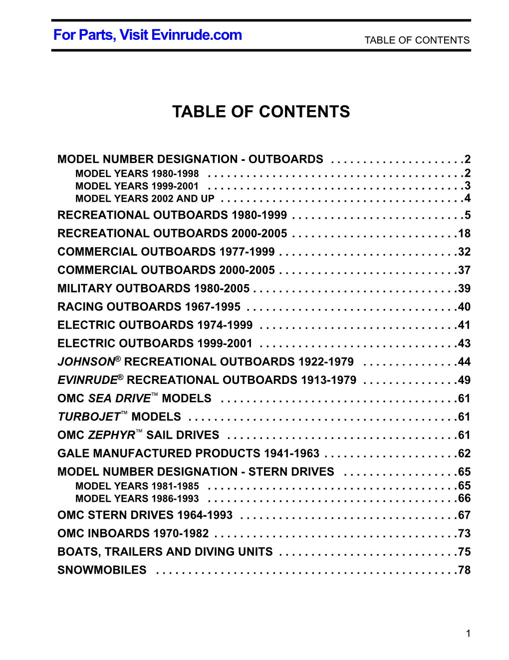 Model Year Guide