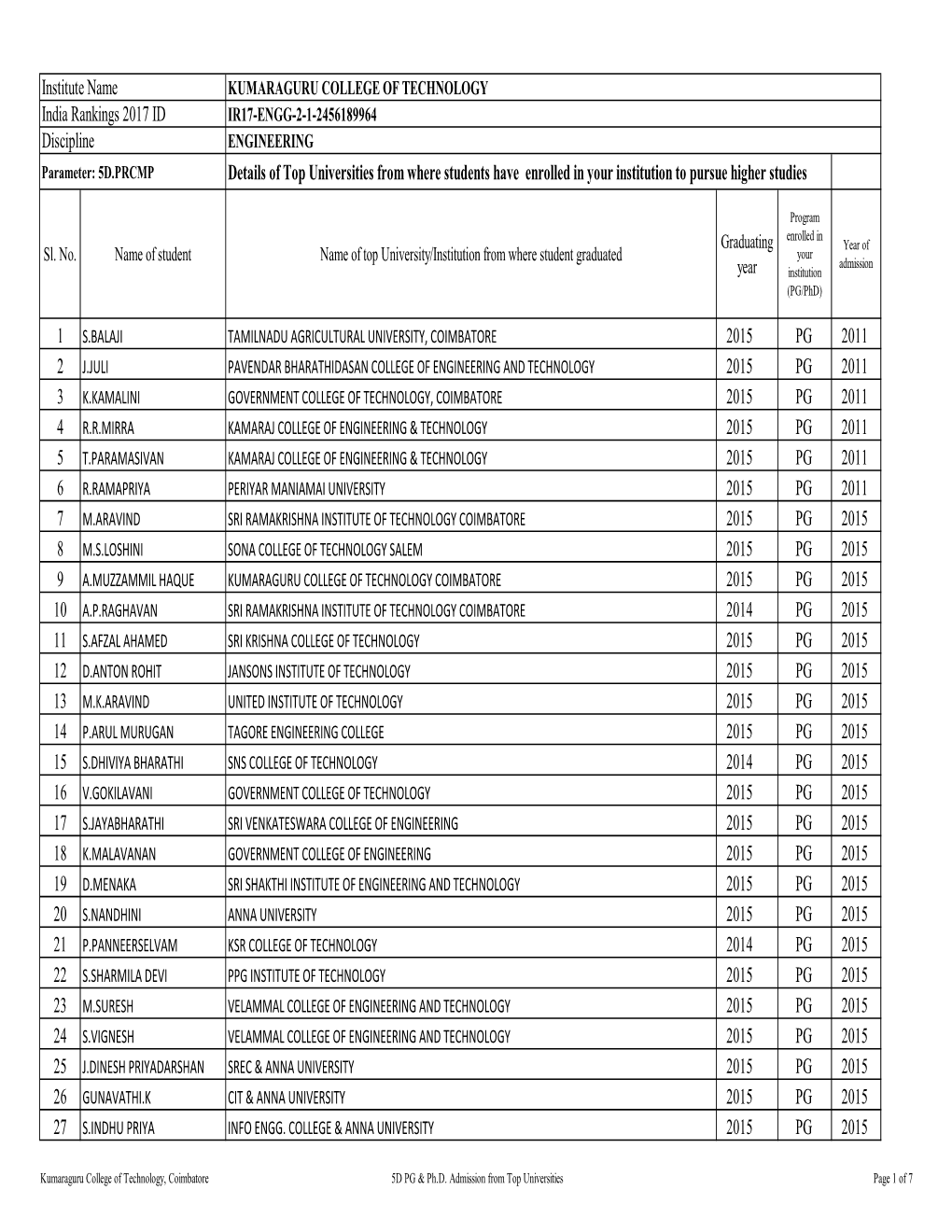 Top University Details 5D