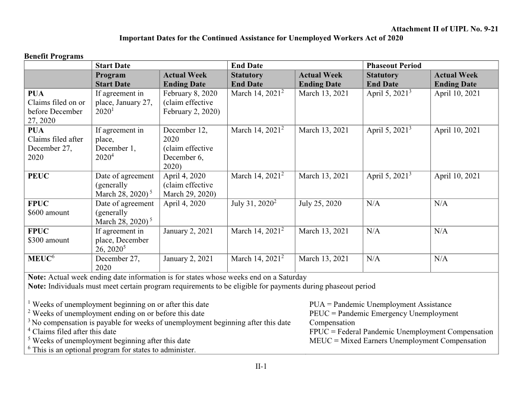 Summary of Key Unemployment Insurance