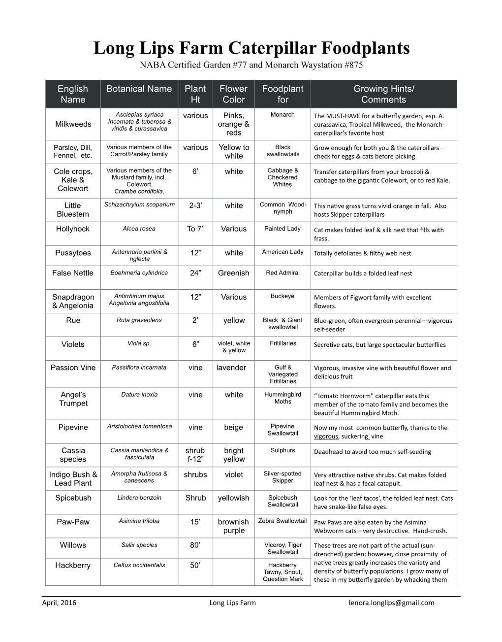 Long Lips Farm Caterpillar Foodplants NABA Certified Garden #77 and Monarch Waystation #875