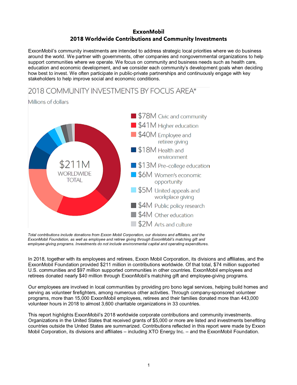 2018 Worldwide Giving Report