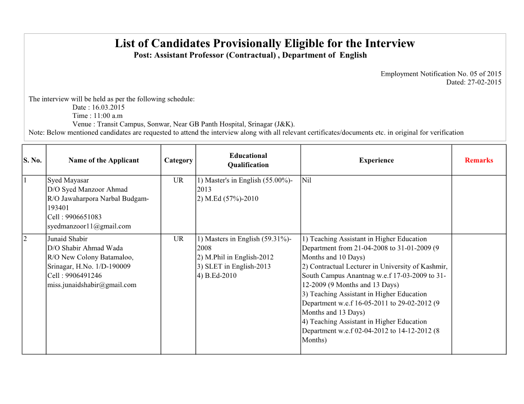 List of Candidates Provisionally Eligible for the Interview Post: Assistant Professor (Contractual) , Department of English