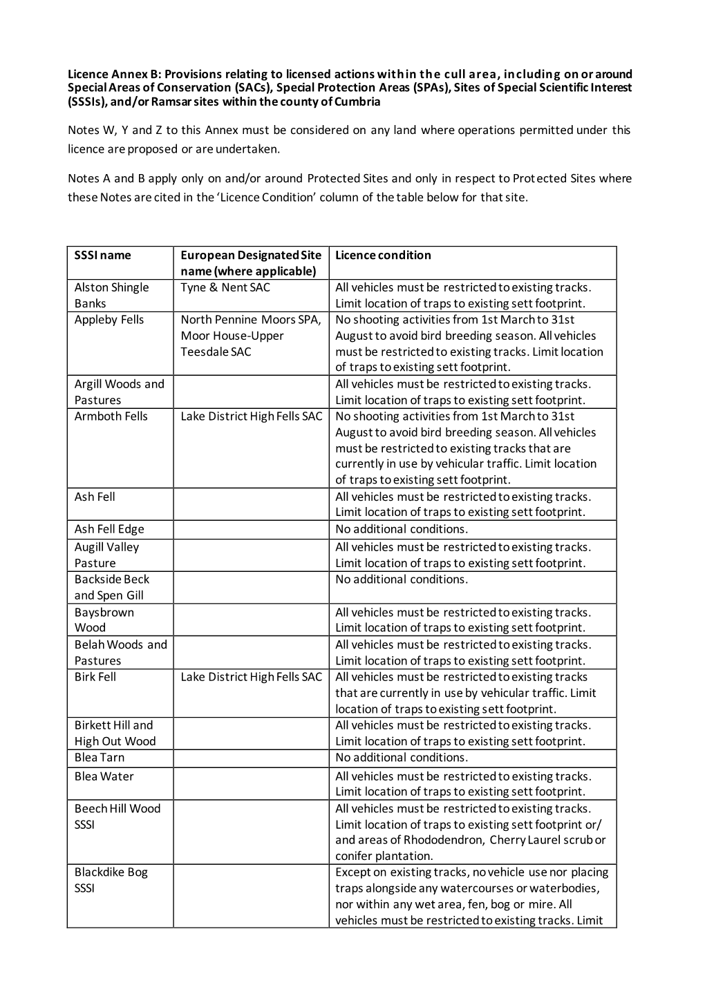 Licence Annex B: Provisions Relating to Licensed Actions Within the Cull