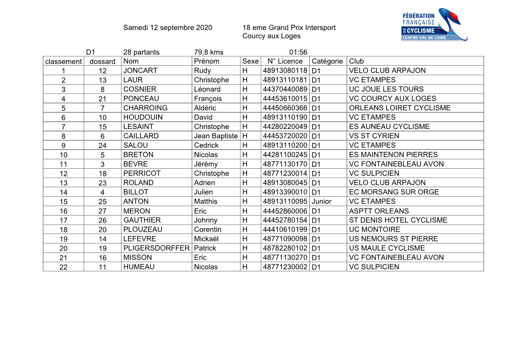 Samedi 12 Septembre 2020 18 Eme Grand Prix Intersport Courcy Aux Loges