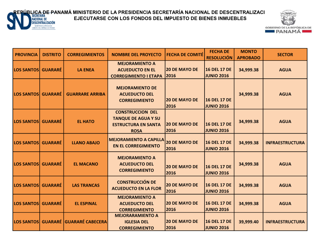 República De Panamá Ministerio De La Presidencia Secretaría Nacional De Descentralizaciónproyectos a Ejecutarse Con Los Fondos Del Impuesto De Bienes Inmuebles