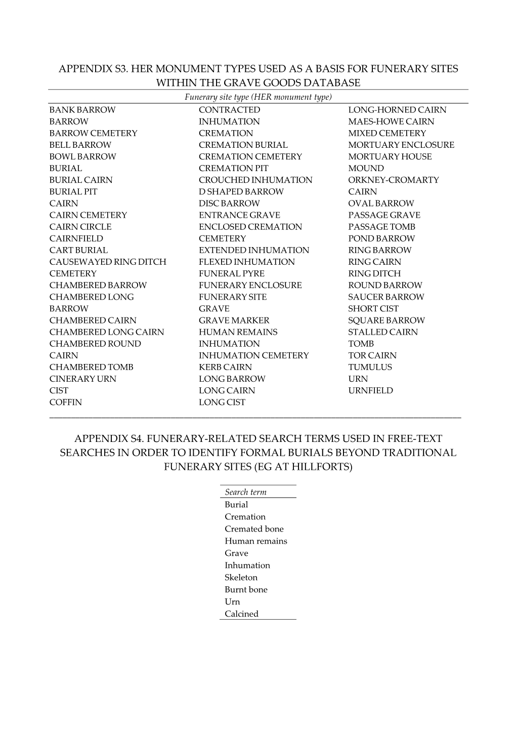 Appendix S3. Her Monument Types Used As a Basis For
