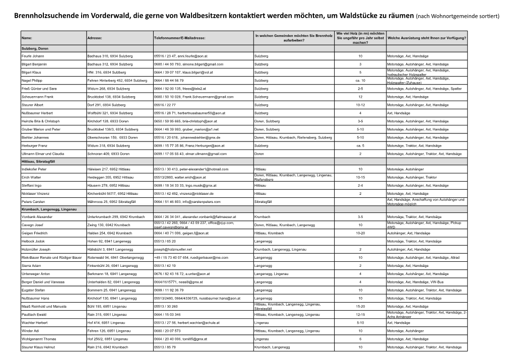 Brennholzsuchende Im Vorderwald, Die Gerne Von Waldbesitzern Kontaktiert Werden Möchten, Um Waldstücke Zu Räumen (Nach Wohnortgemeinde Sortiert)