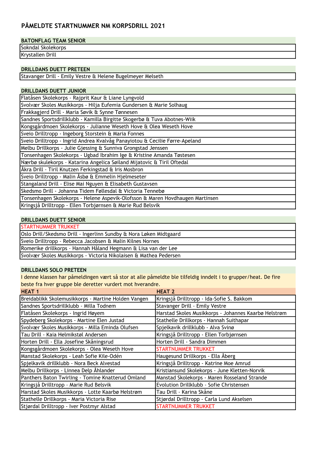 Påmeldte Startnummer Nm Korpsdrill 2021