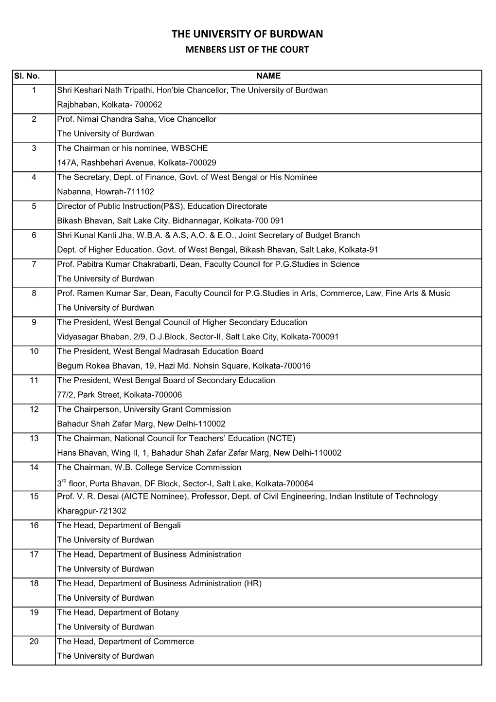 The University of Burdwan Menbers List of the Court