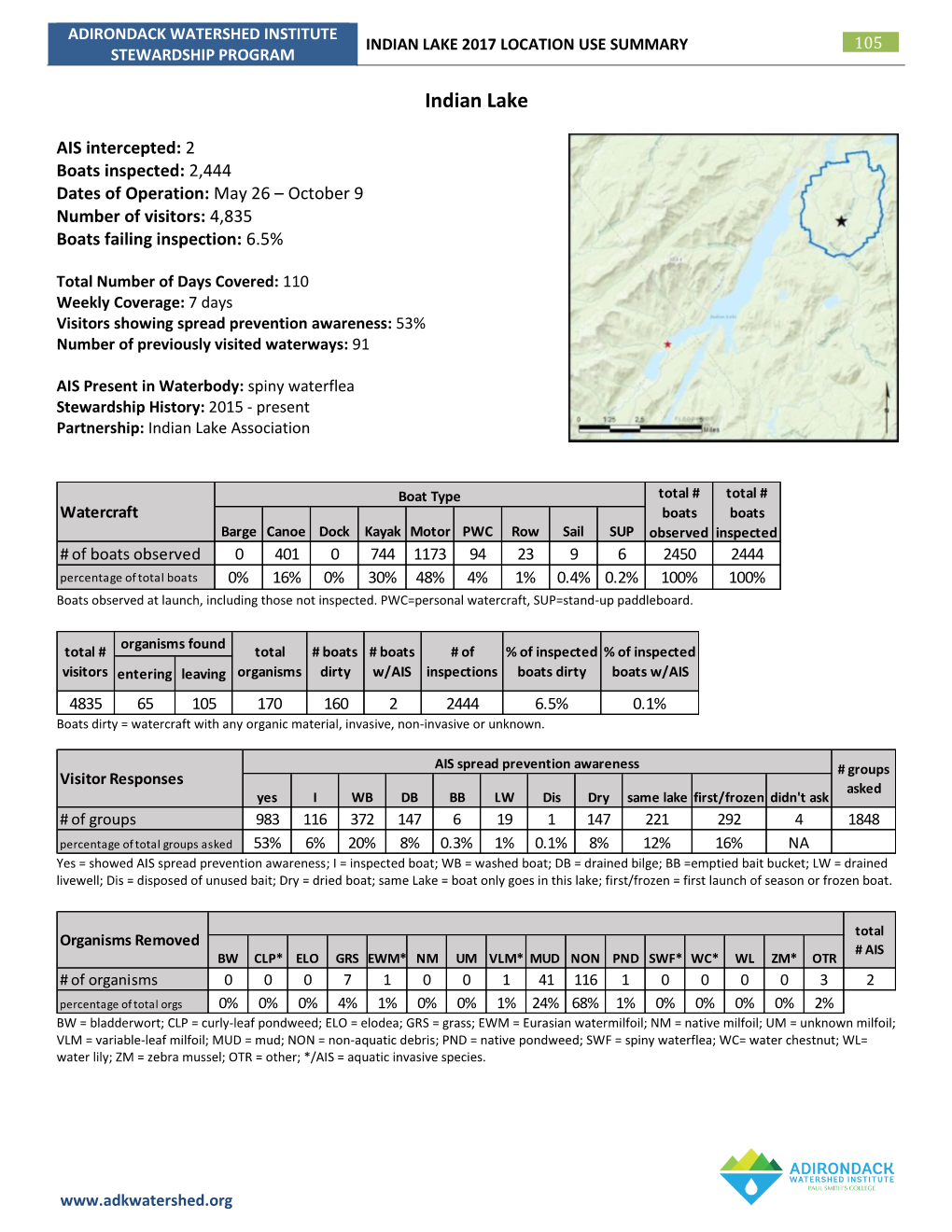 Indian Lake 2017 Location Use Summary 105 Stewardship Program