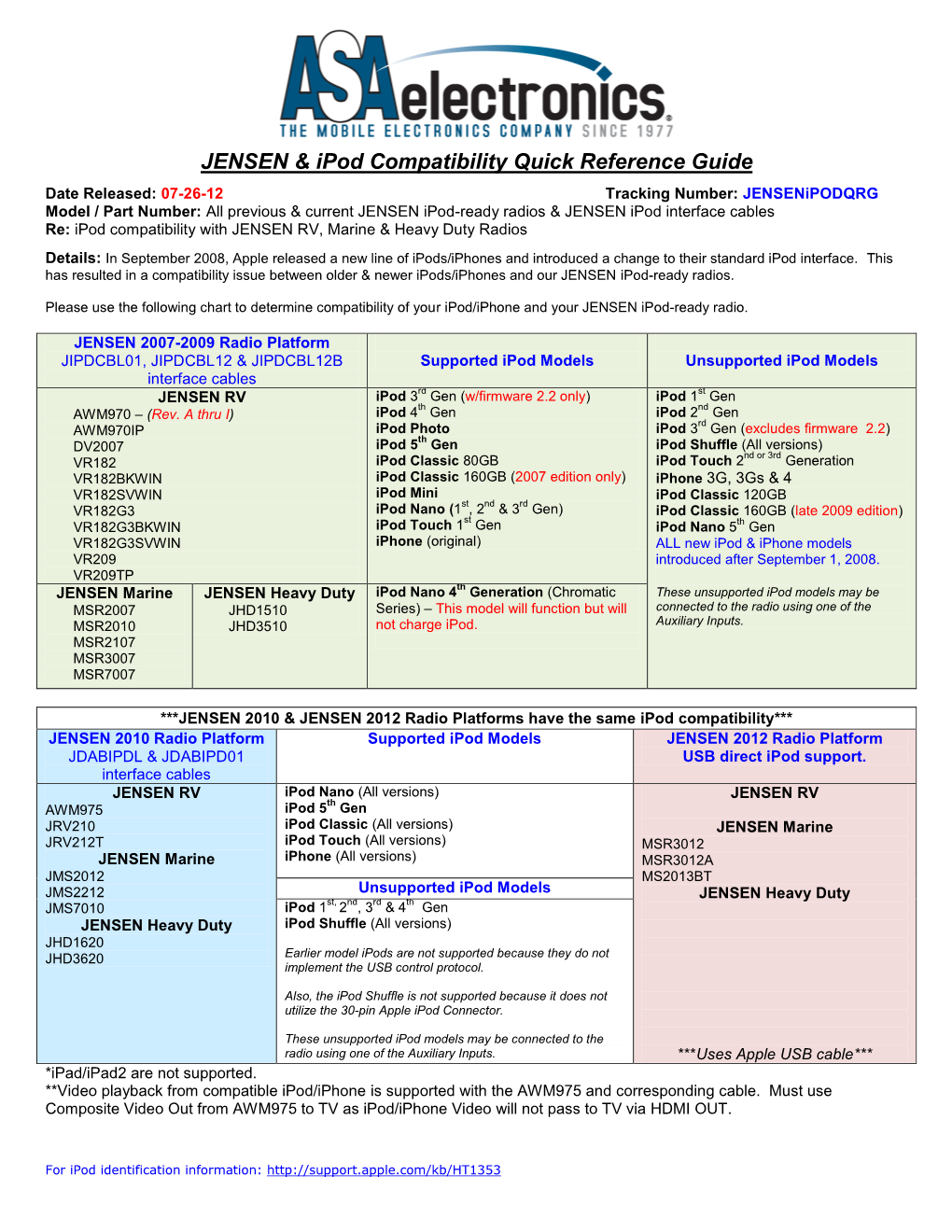 JENSEN & Ipod Compatibility Quick Reference Guide