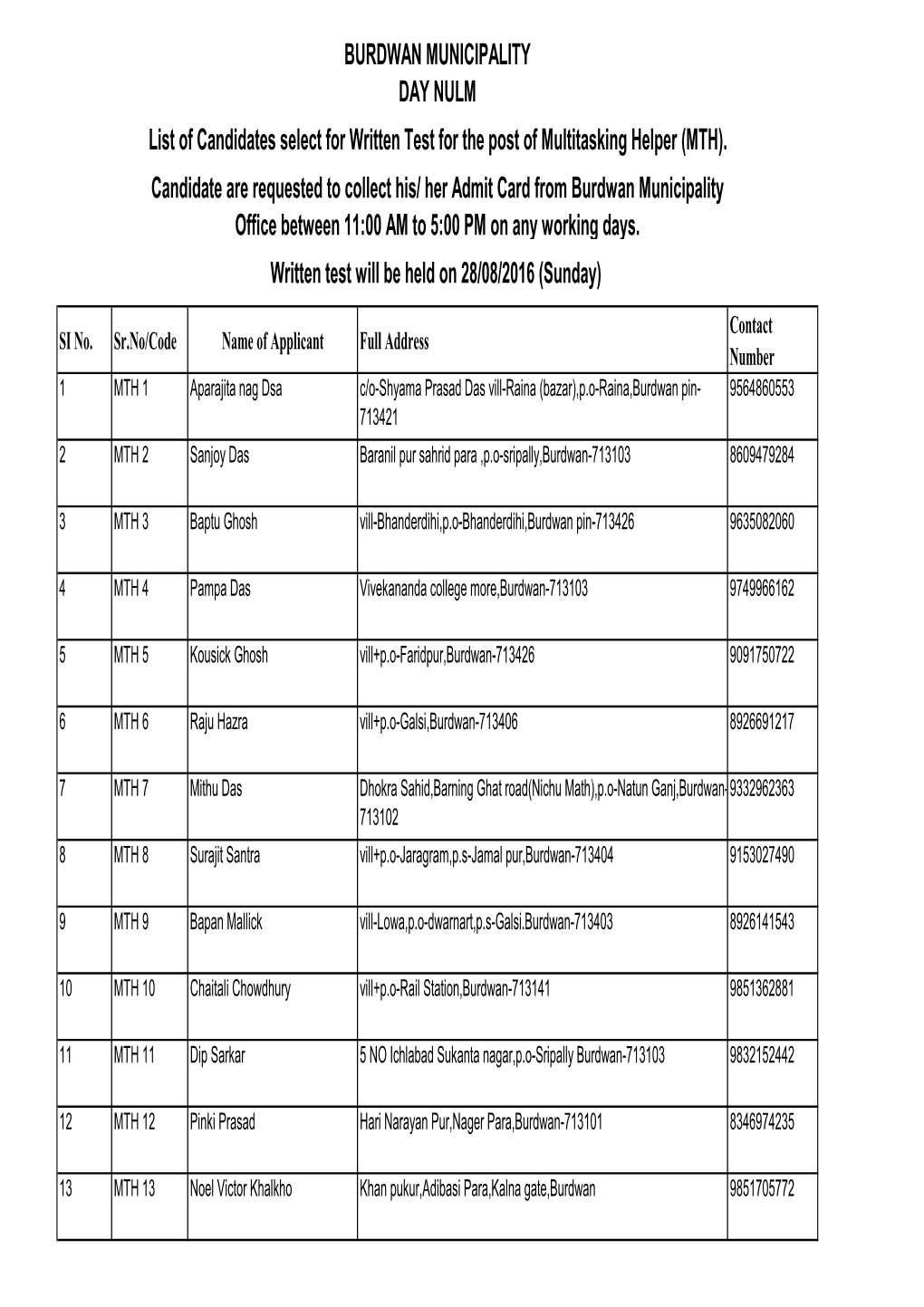 Applications of Multy Tasking Helper