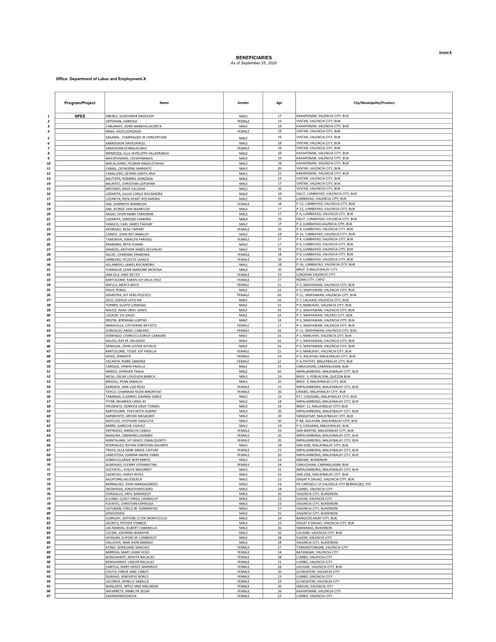 BENEFICIARIES As of September 25, 2020