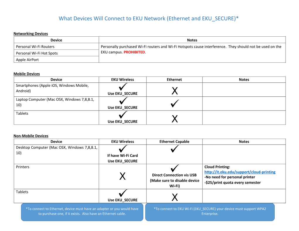 What Devices Will Connect to EKU Network (Ethernet and EKU SECURE)*