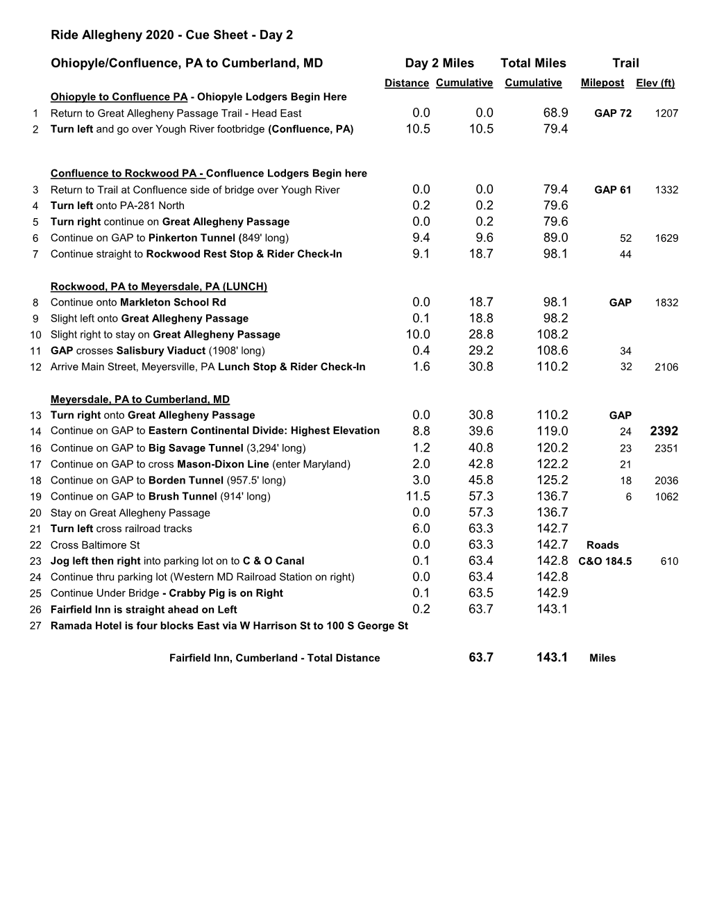 RA2020 Cue Sheets-FINAL.Xlsx