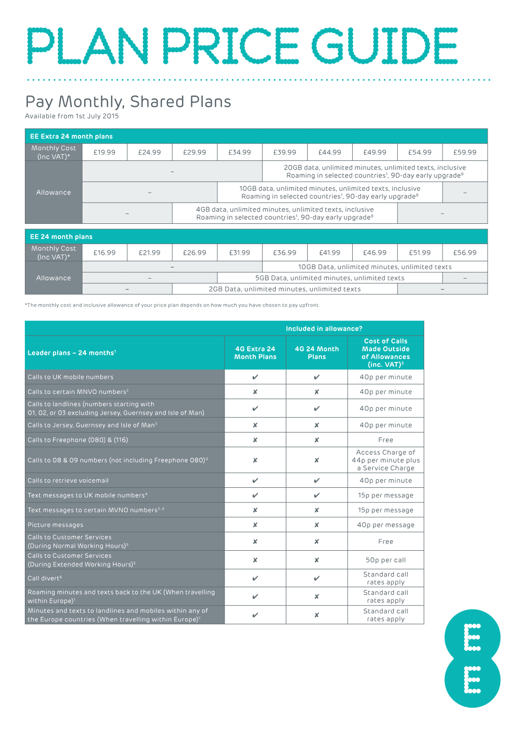 Plan Price Guide