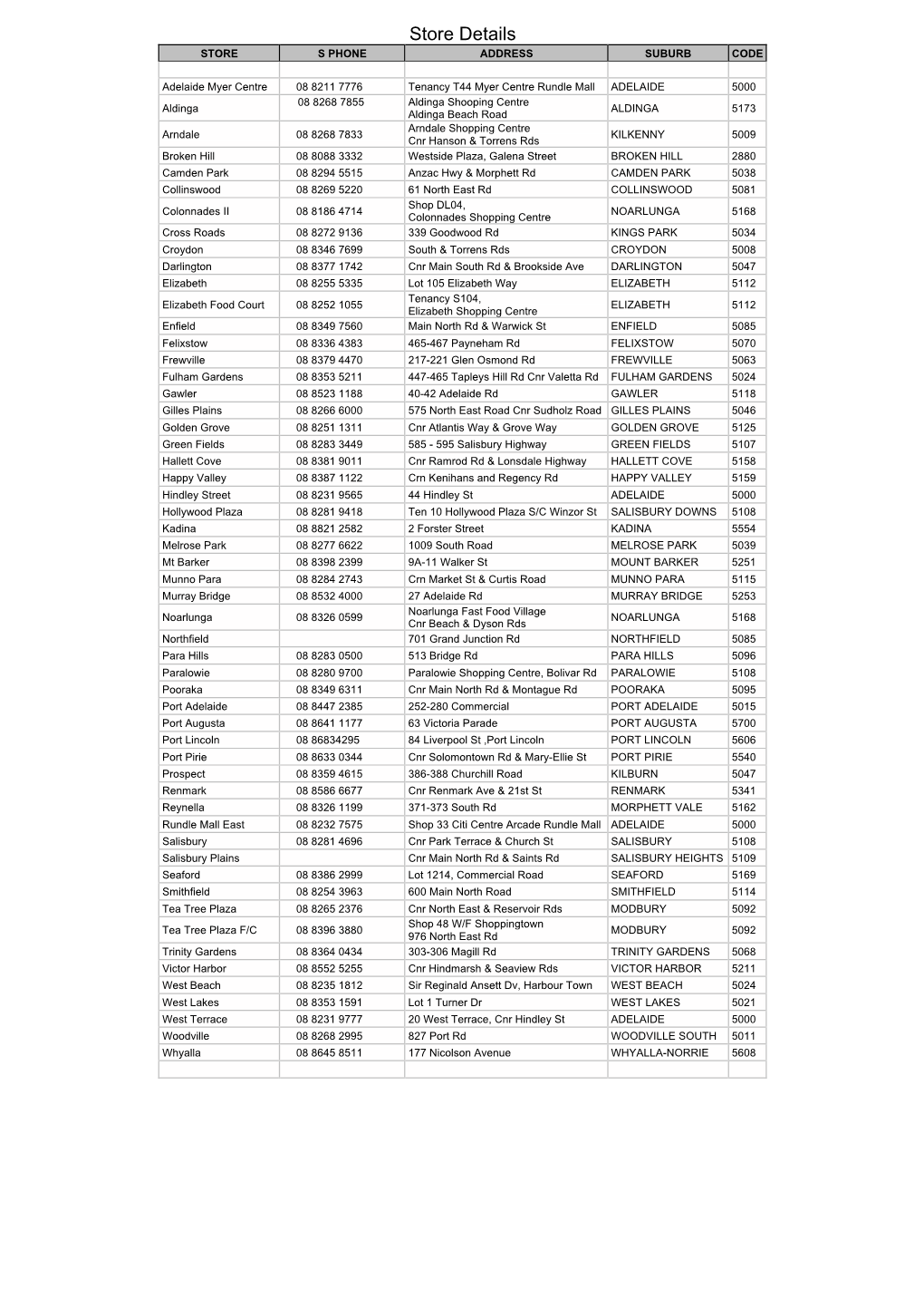 Store Details STORE S PHONE ADDRESS SUBURB CODE