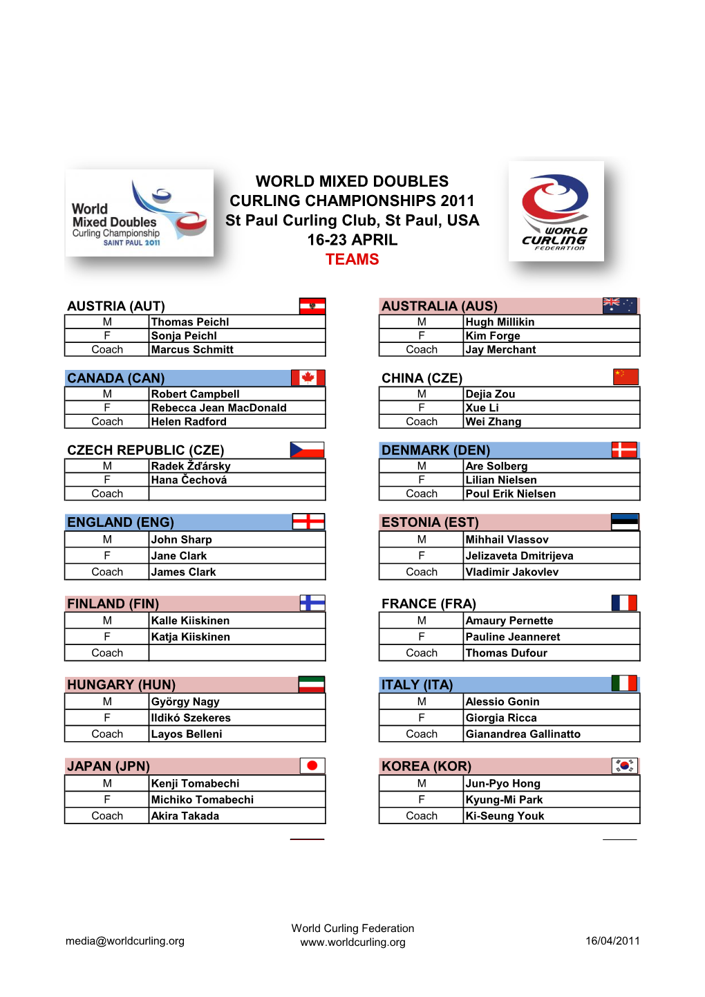 WORLD MIXED DOUBLES CURLING CHAMPIONSHIPS 2011 St Paul Curling Club, St Paul, USA 16-23 APRIL TEAMS