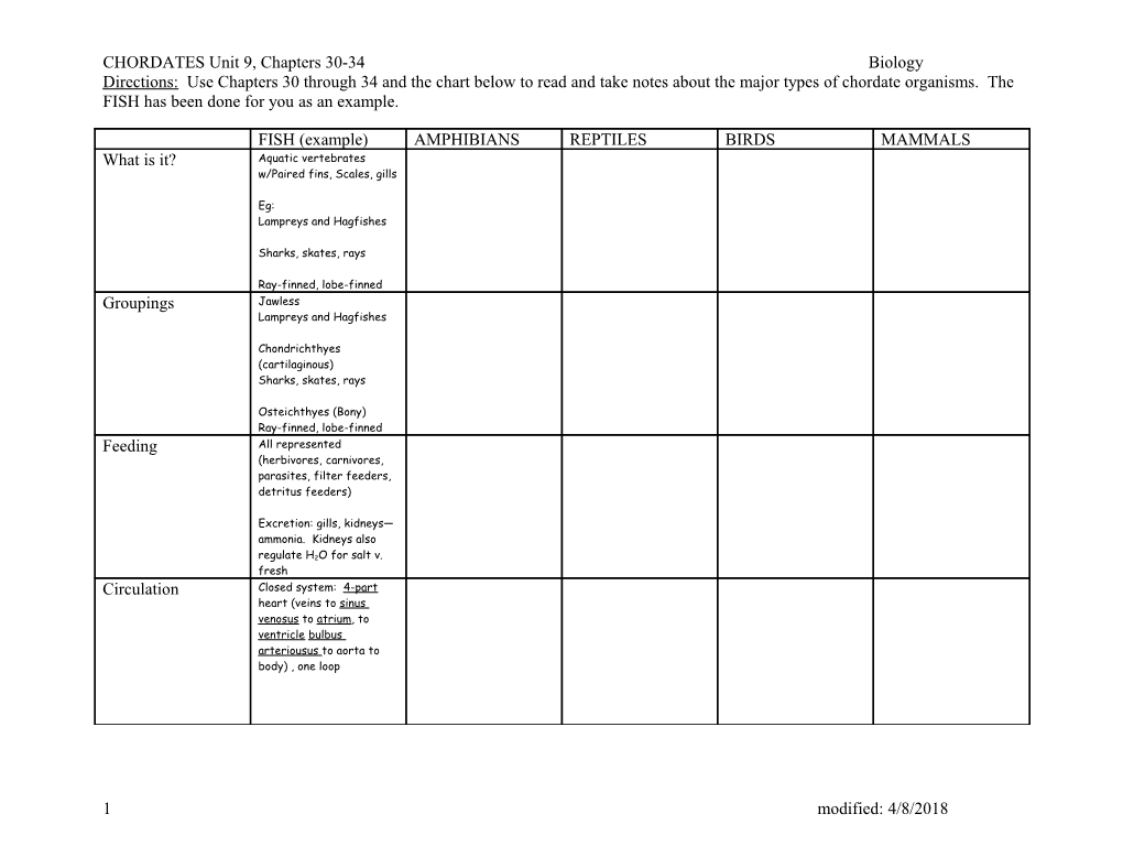 CHORDATES Unit 9, Chapters 30-34 Biology