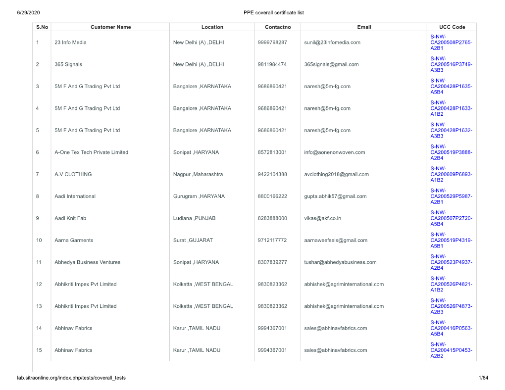 6/29/2020 PPE Coverall Certificate List Lab.Sitraonline.Org/Index.Php/Tests/Coverall Tests 1/84 1 23 Info Media New Delhi (A) ,D