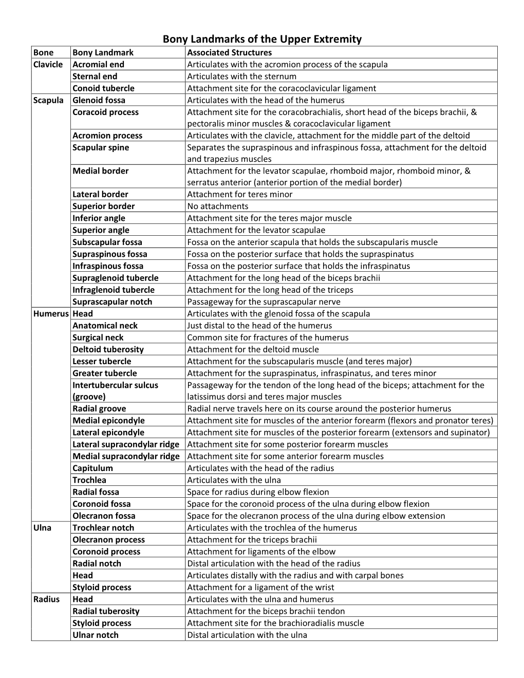 Bony Landmark Chart