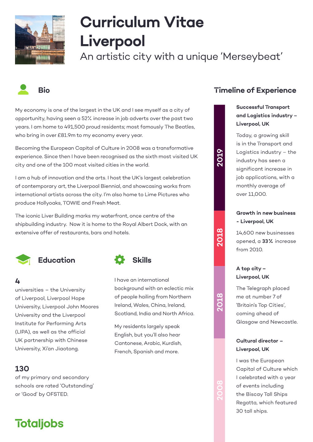 Curriculum Vitae Liverpool an Artistic City with a Unique ‘Merseybeat’