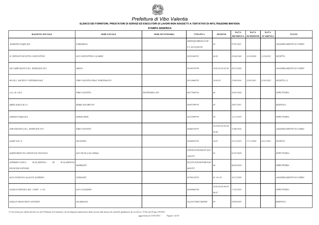 Prefettura Di Vibo Valentia